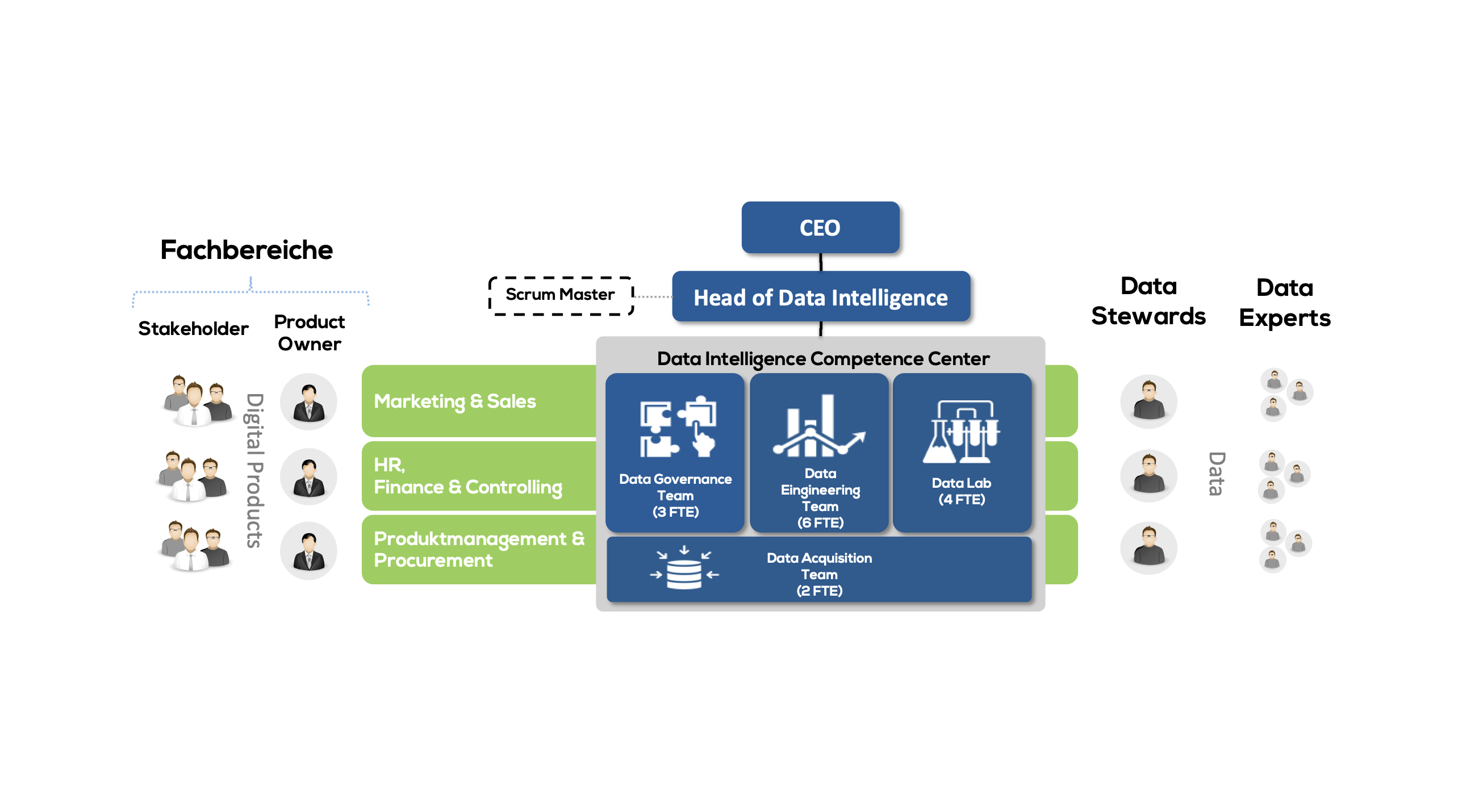 Data2Intelligence