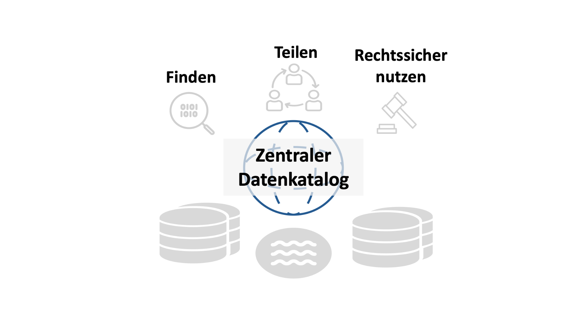 Aufbau eines Konzern-Datenkatalogs