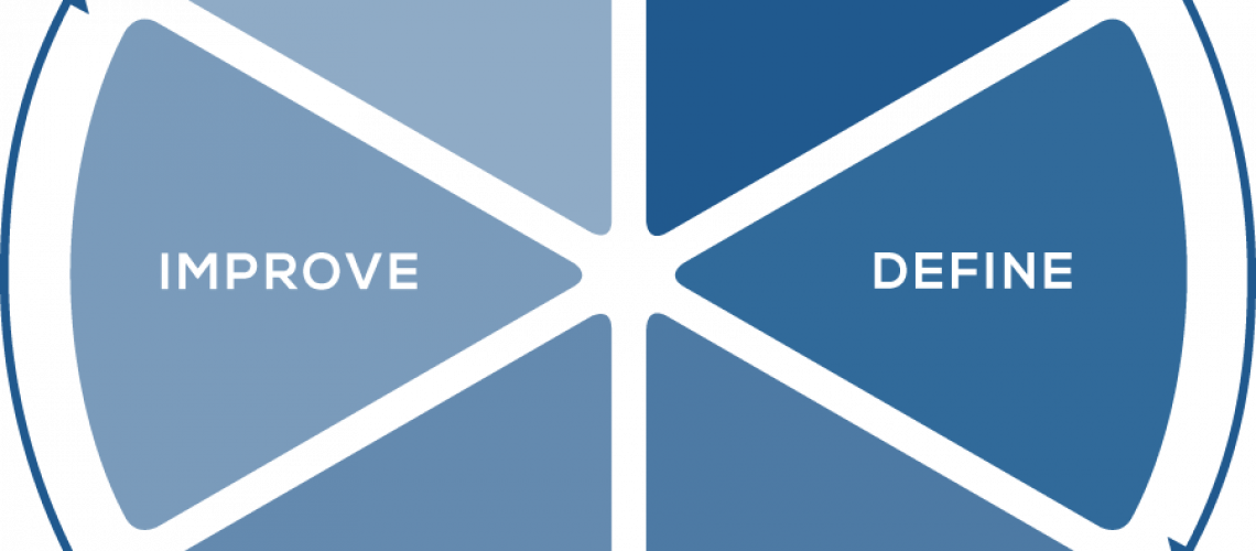 DQM_Zyklus Data Quality Management
